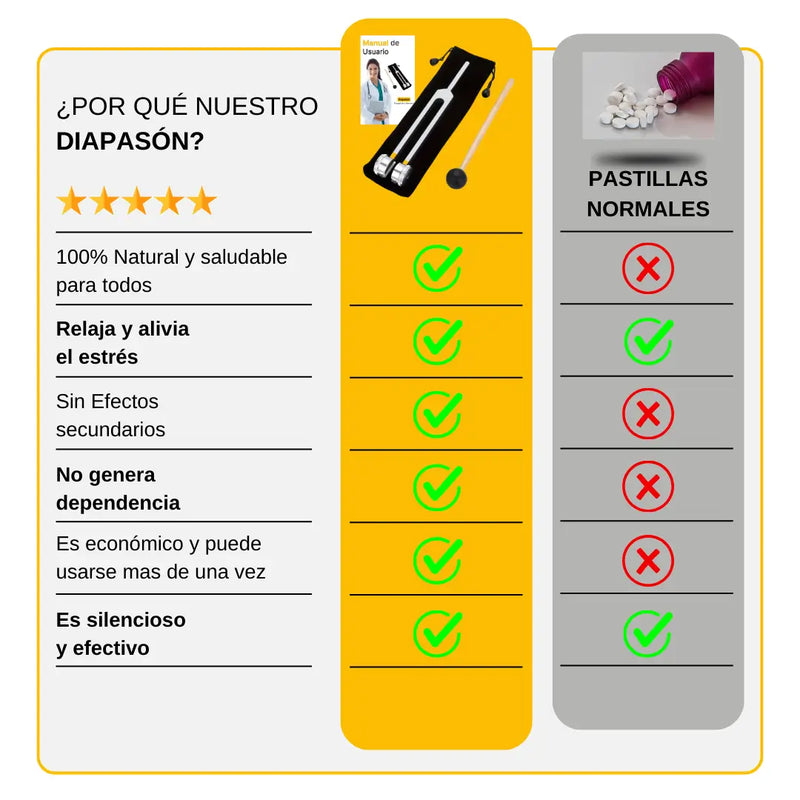Kit Diapasón Terapéutico Harmoni