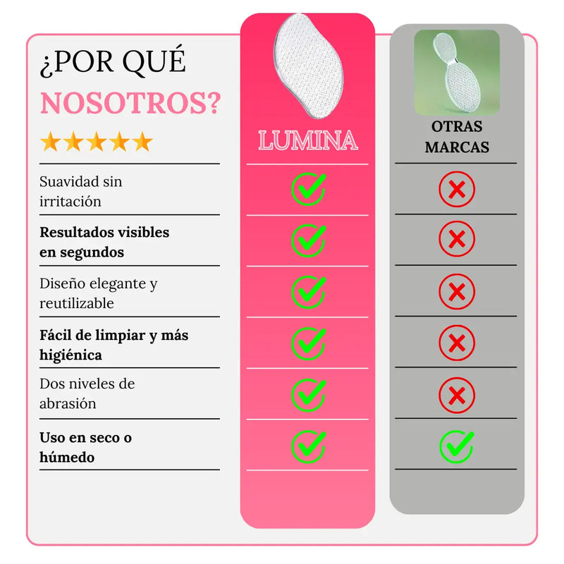LIMA LUMINA PARA TALONES - REMUEVE CALLOS Y REJUVENECE